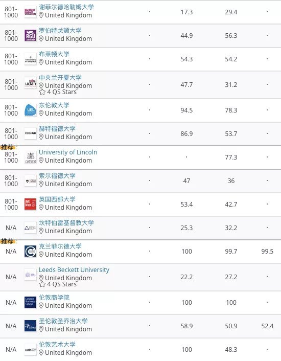 QS世界大学2021排名发布！全球高校大洗牌，世界前10英国占4！