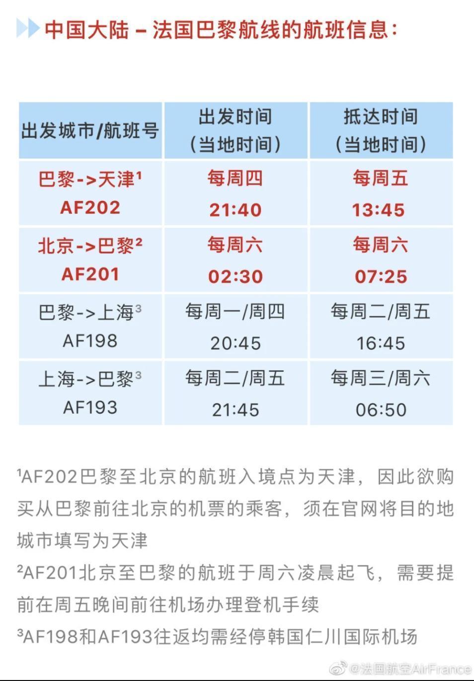 月国际航班航线最新汇总！多国要求登机前72小时内核酸检测证明！"