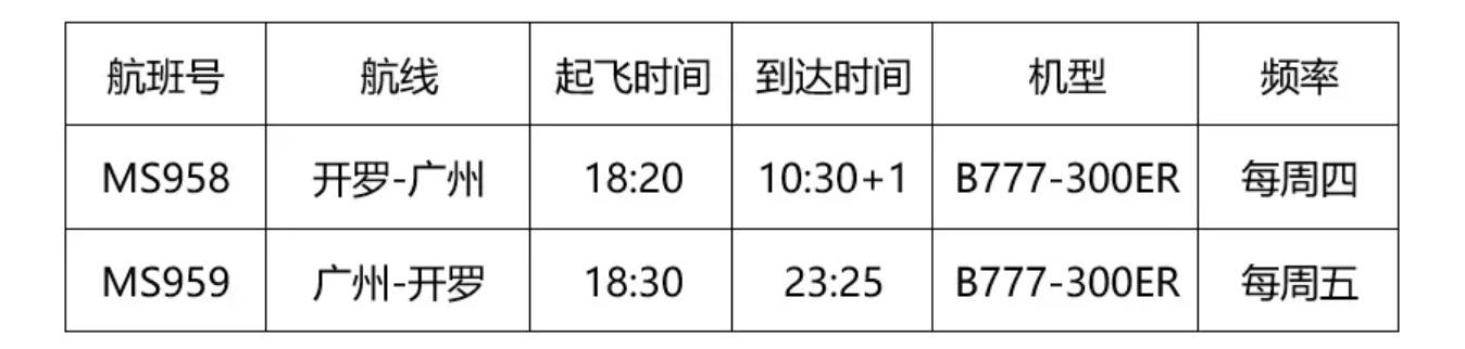 月国际航班航线最新汇总！多国要求登机前72小时内核酸检测证明！"