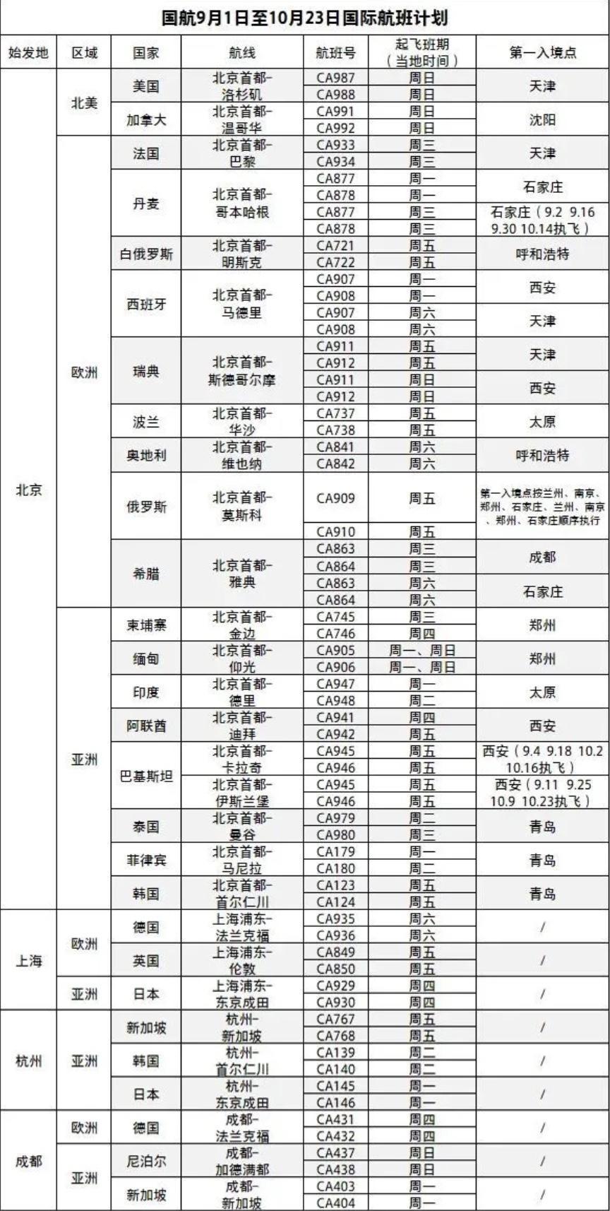 0月国际航班航线更新汇总！国泰航空三班包机送留学生赴英"