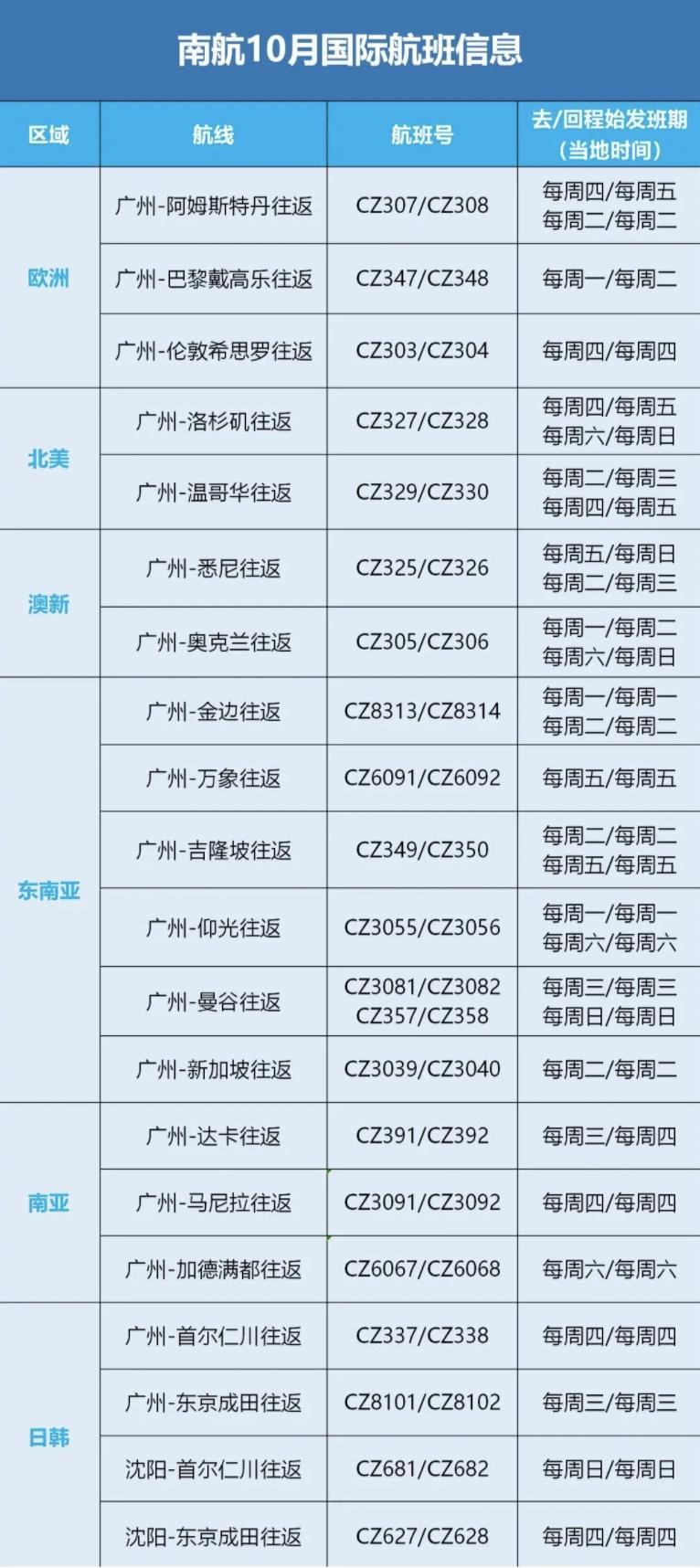 0月国际航班航线更新汇总！国泰航空三班包机送留学生赴英"