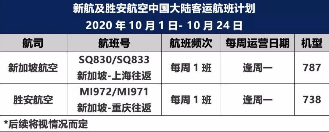 0月国际航班航线更新汇总！国泰航空三班包机送留学生赴英"