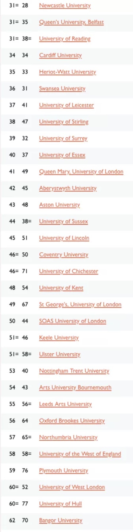 英国“最权威”大学排名出炉：铁三角霸占前三，巴斯回归前十！