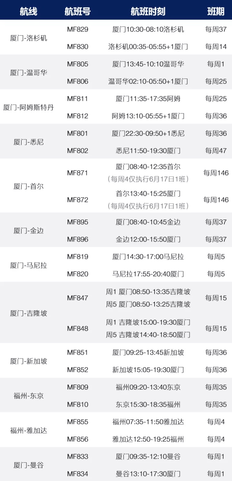 各航司返校航班计划出炉！7月夏季国际航班航线更新汇总！