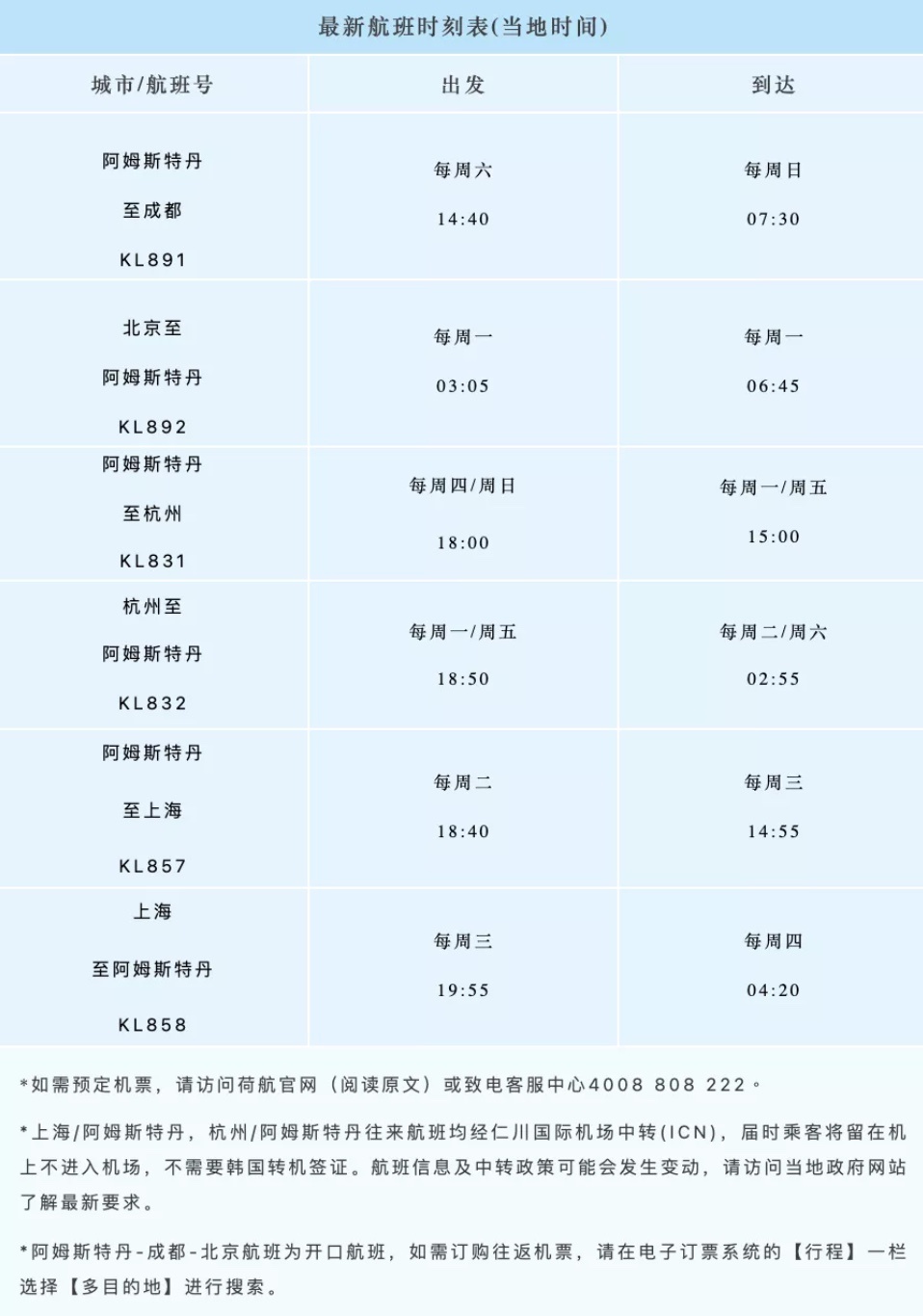 各航司返校航班计划出炉！7月夏季国际航班航线更新汇总！