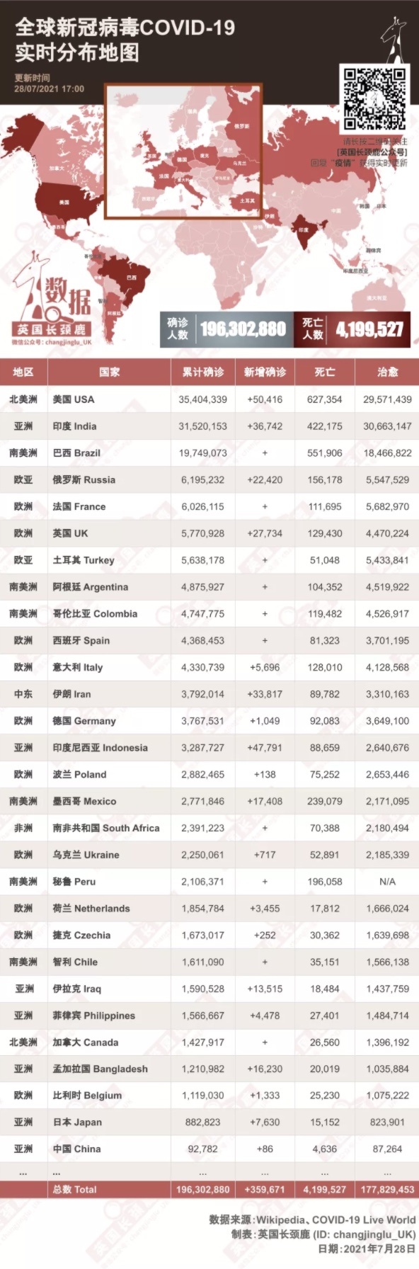 英国取消部分隔离政策:欧美接种完疫苗免隔离！新增升至2.7万例！NHS通行证上线，投入使用！