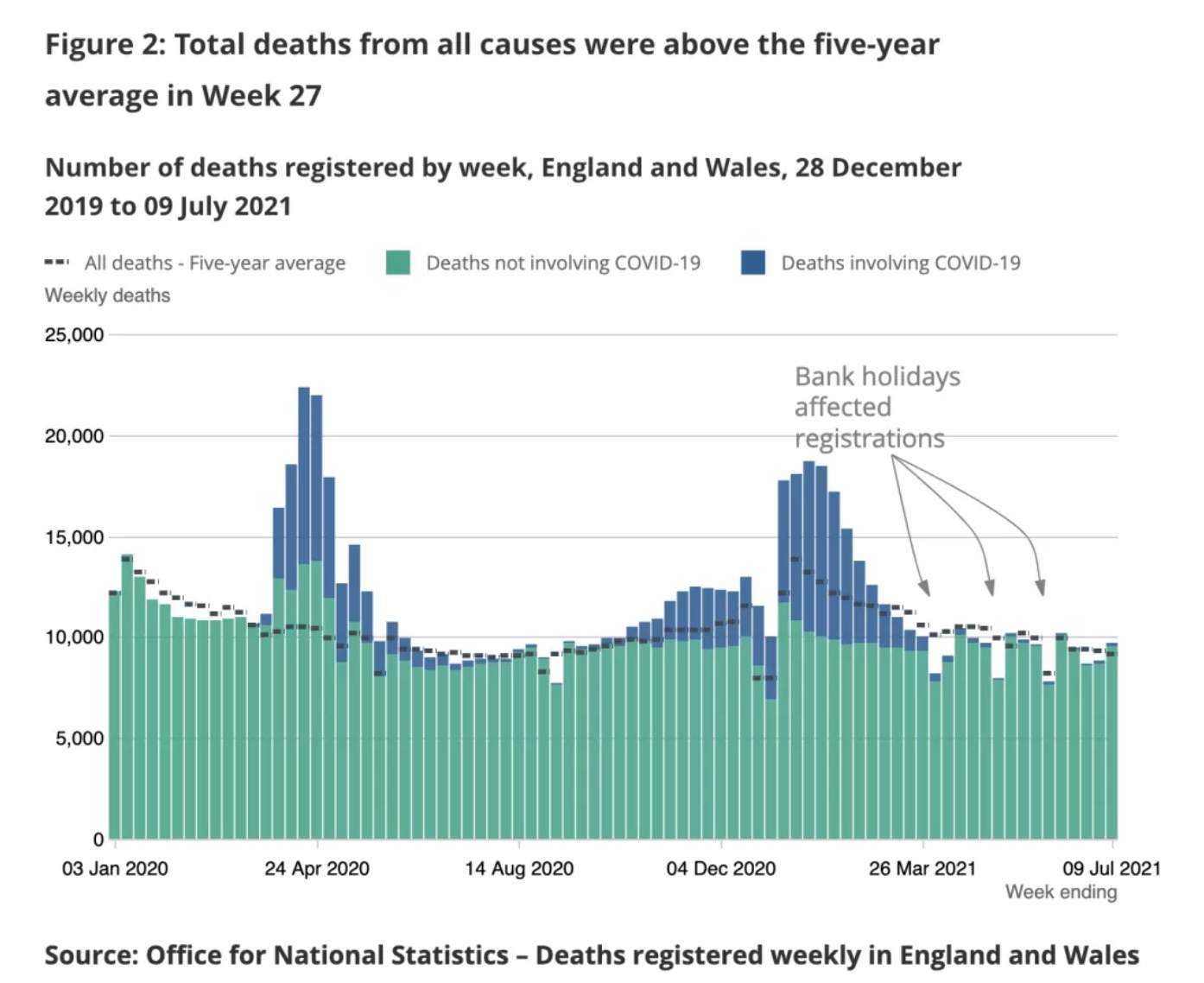 英国连续7日数据下降，死亡破百！专家：疫情3个月内或结束！超一半新冠住院患者因其他疾病入院！