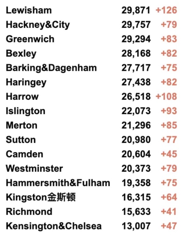 英国新增2.6万例！16/17岁青少年将在8月底前完成接种！未来新变种可能使抗疫成果倒退一年！