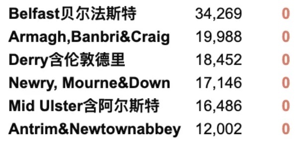 英国新增2.6万例！16/17岁青少年将在8月底前完成接种！未来新变种可能使抗疫成果倒退一年！