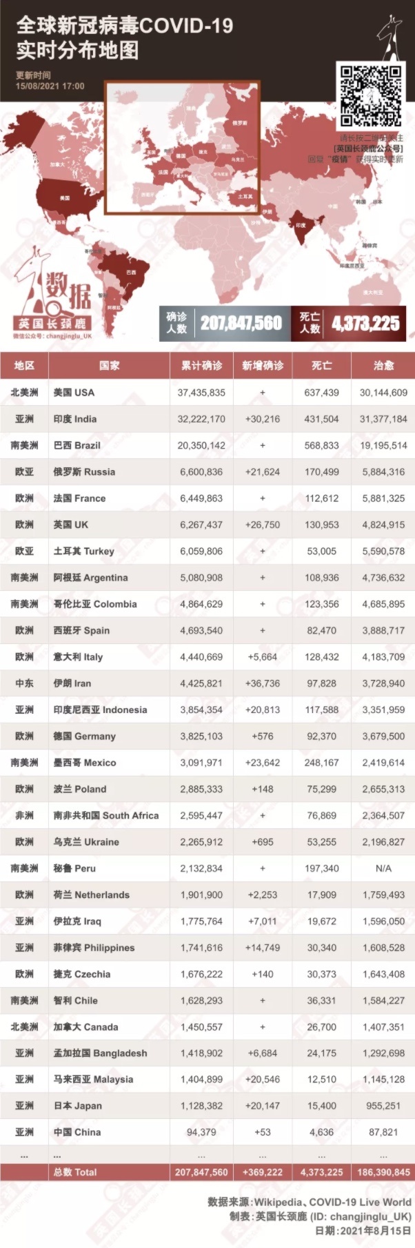 英国新增2.6万例！16/17岁青少年将在8月底前完成接种！未来新变种可能使抗疫成果倒退一年！