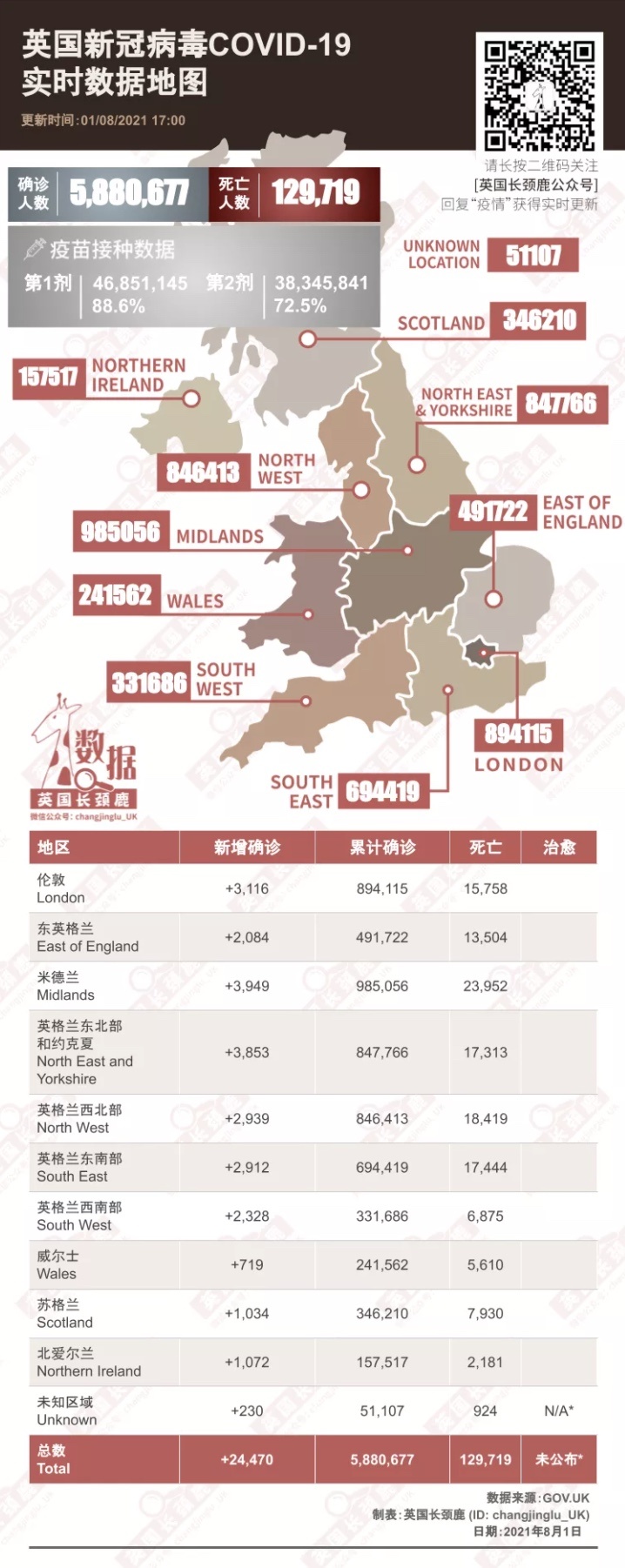 英国新增2.4万例！英国政府用餐饮折扣和减价uber促进年轻人接种疫苗！新冠疫苗护照惨遭议员反对！