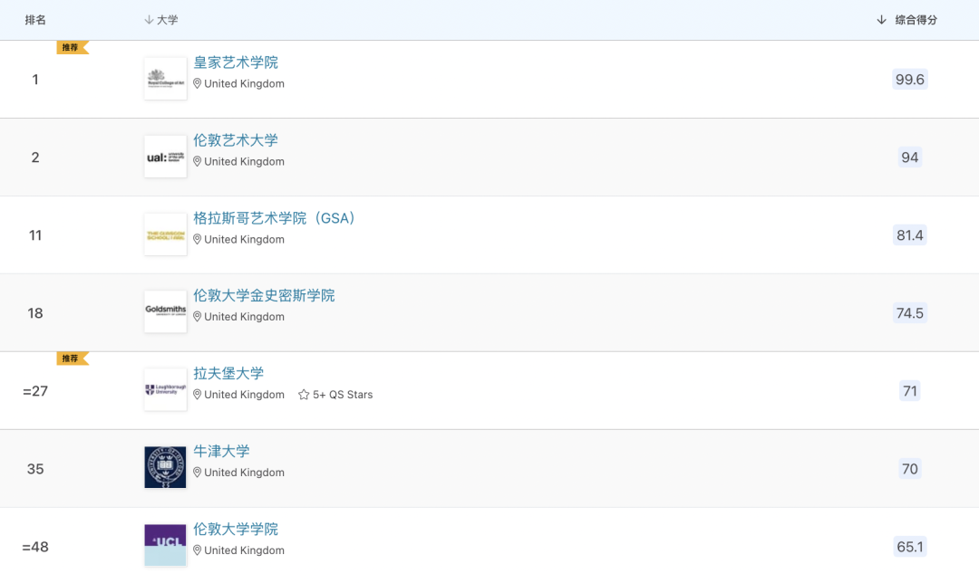 多个英国大学专业排名狂升：QS世界/英国大学学科排名最新发布！