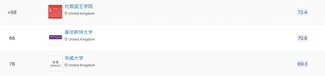多个英国大学专业排名狂升：QS世界/英国大学学科排名最新发布！